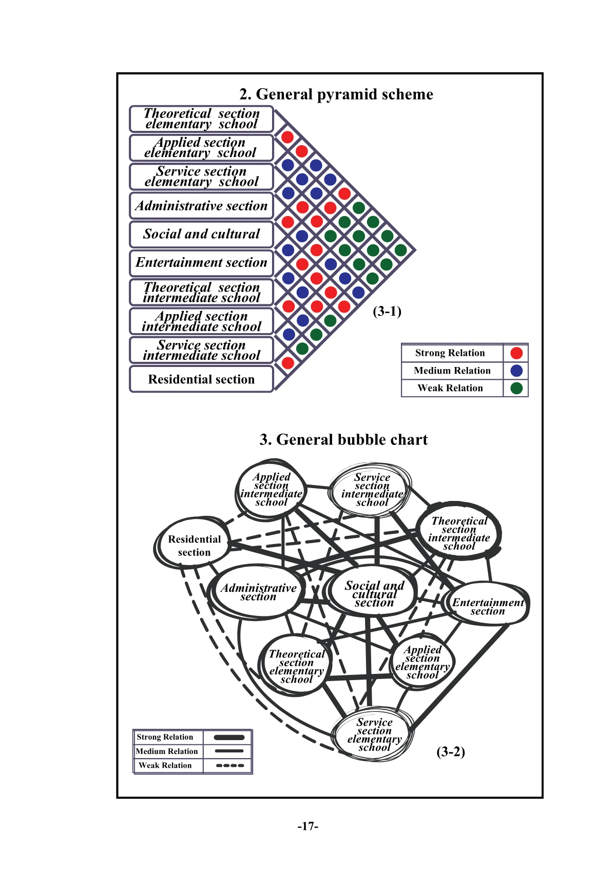 Graduation Page 25 bubble chart