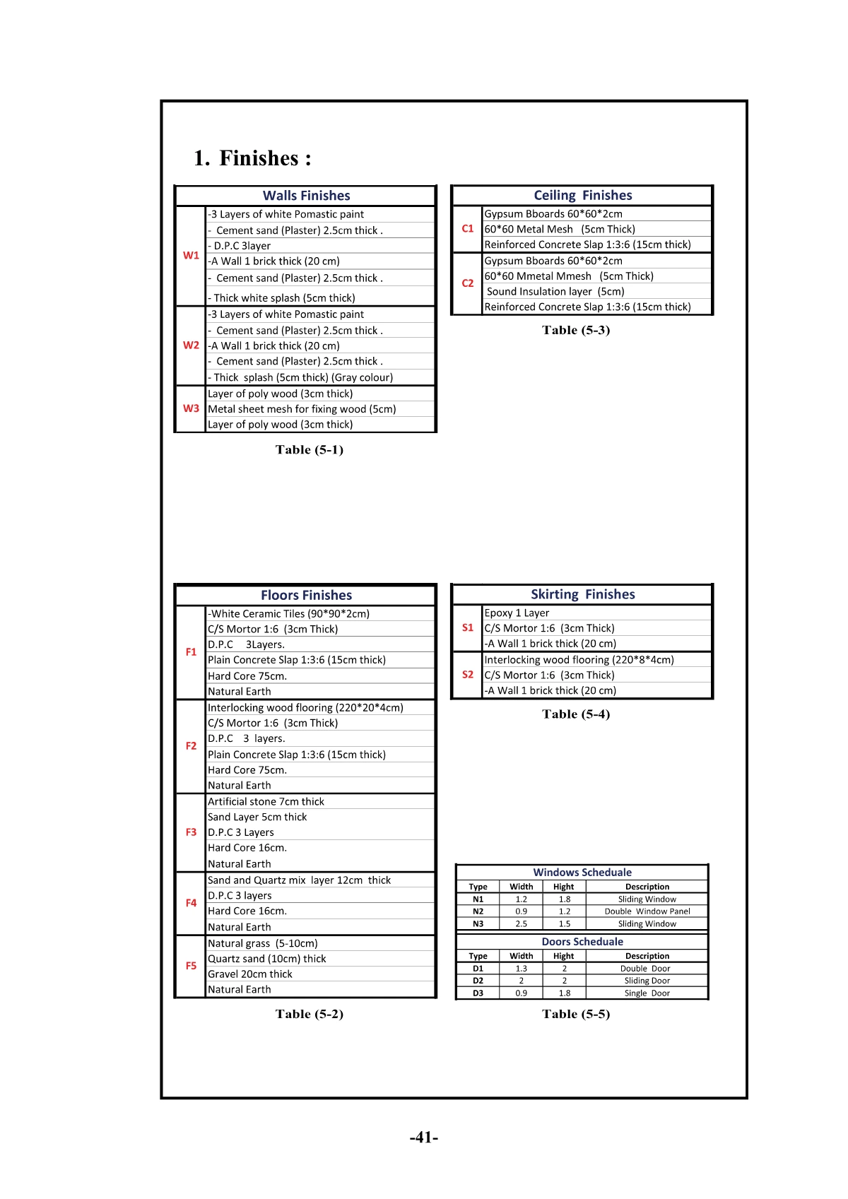 Graduation Page 49 finishes schedule
