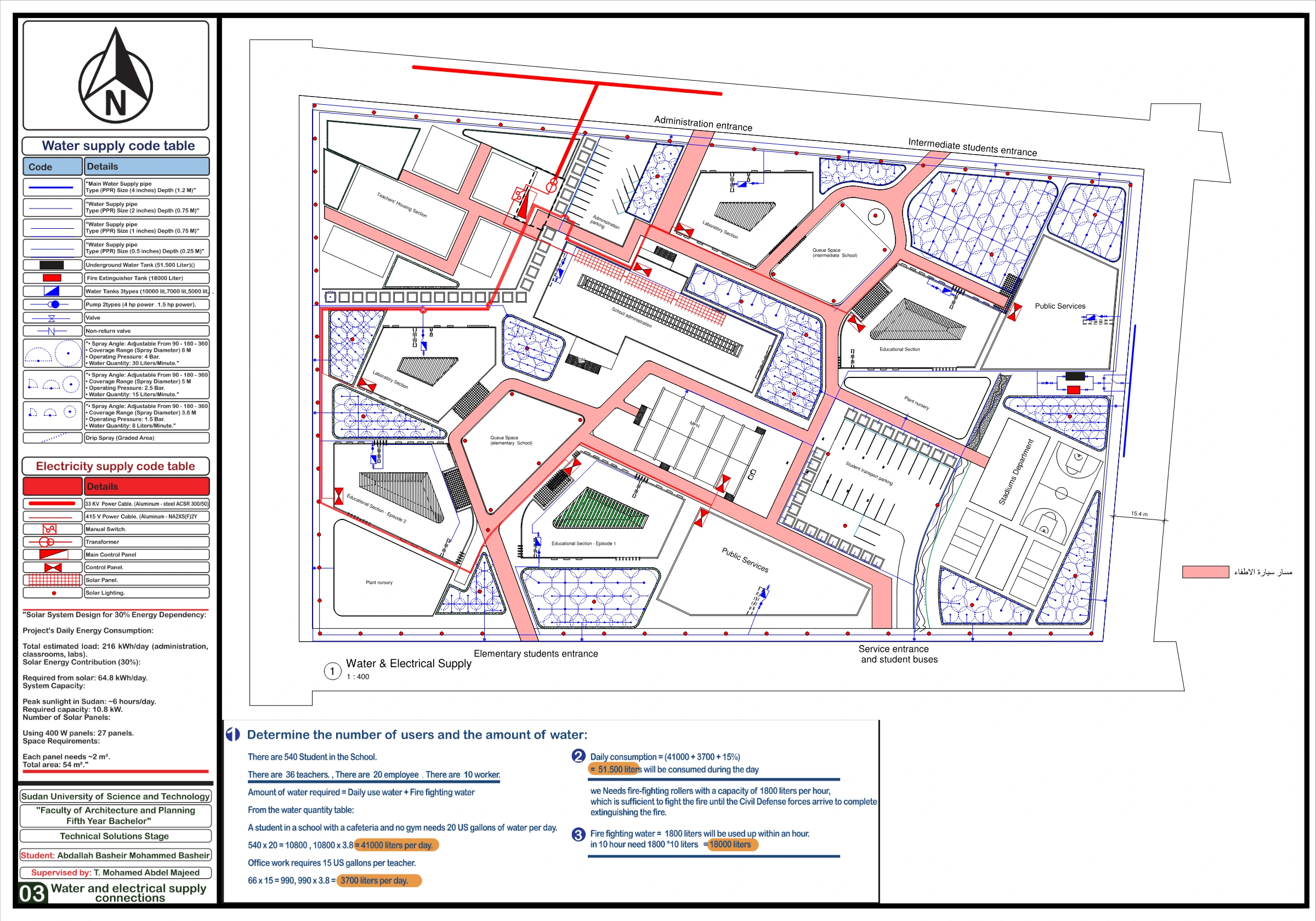 Utilities Supply Plan
